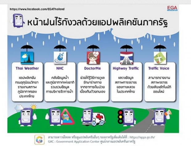 ต้อนรับหน้าฝนด้วย 5 แอพพลิเคชั่นจากภาครัฐ